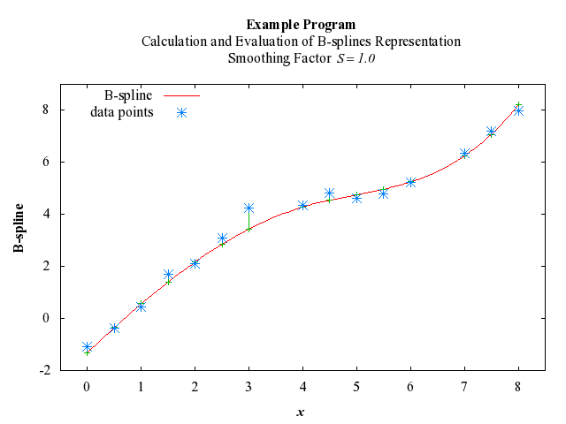 Example Program Plot for e02bef1-plot