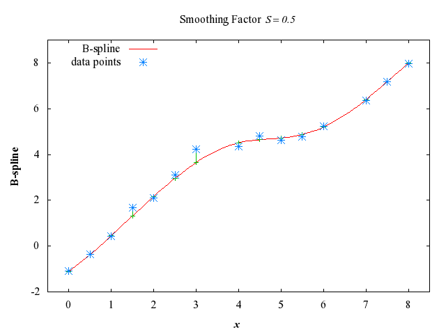 Example Program Plot for e02bef2-plot