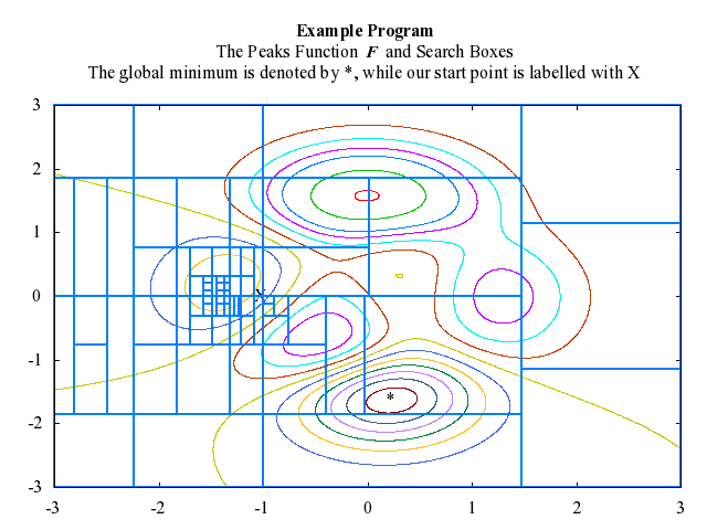 Example Program Plot for e05jcf-plot