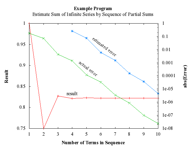 Example Program Plot for c06baf-plot
