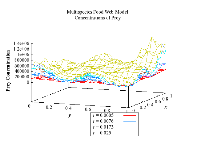 Example Program Plot for d03raf3-plot