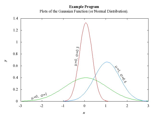 Example Program Plot for g01kqf-plot